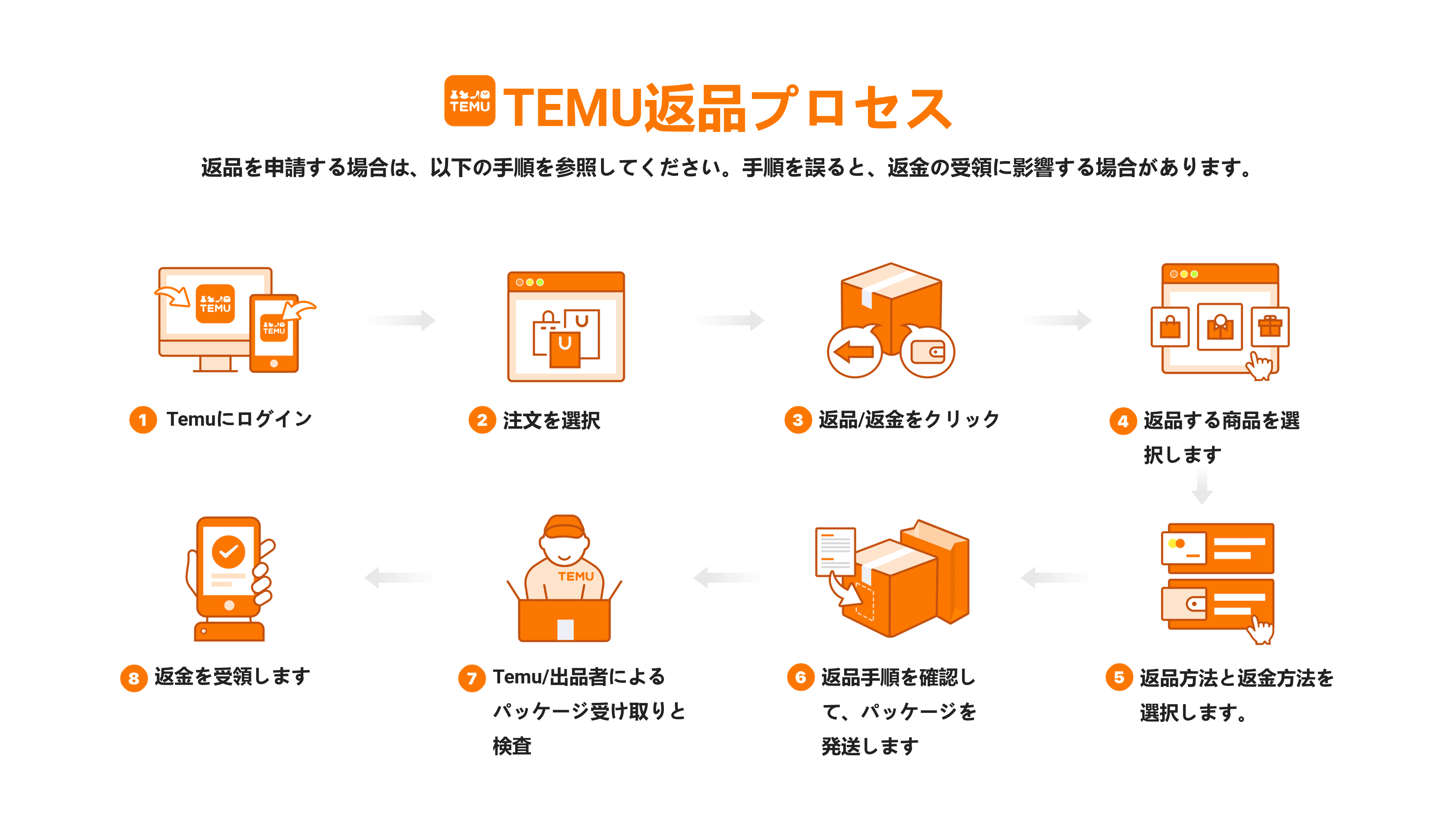 Temu Japan | 返品および返金ポリシー