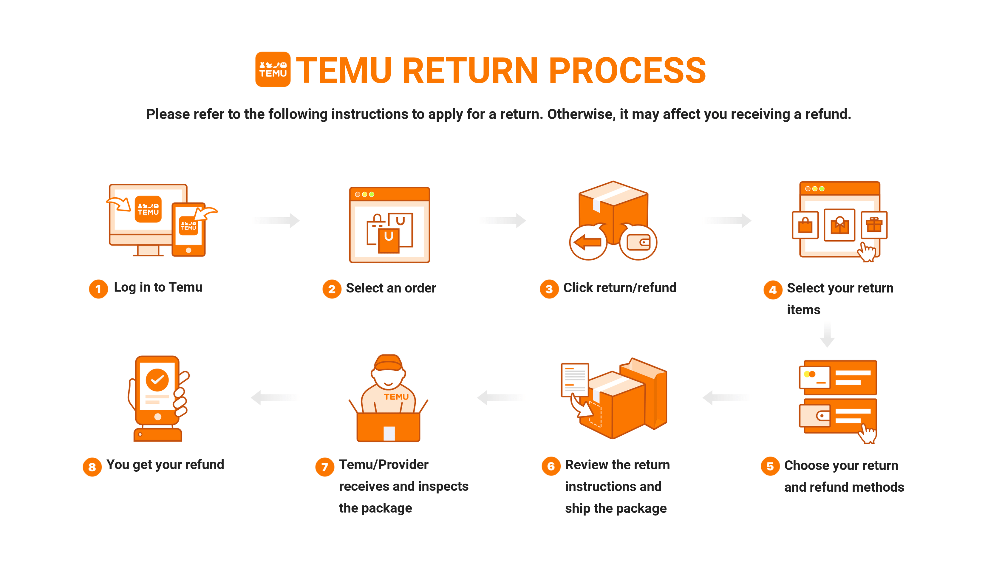 Temu Return And Refund Policy Temu Return And Refund Policy
