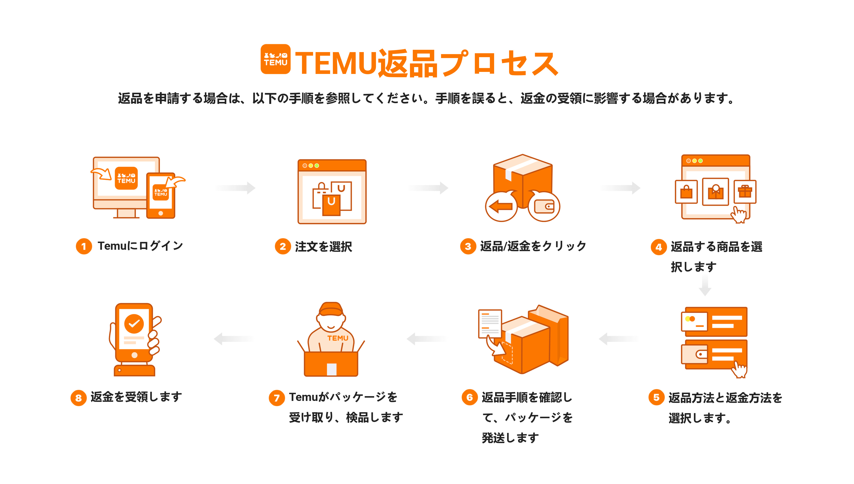 Temu Japan | 返品および返金ポリシー